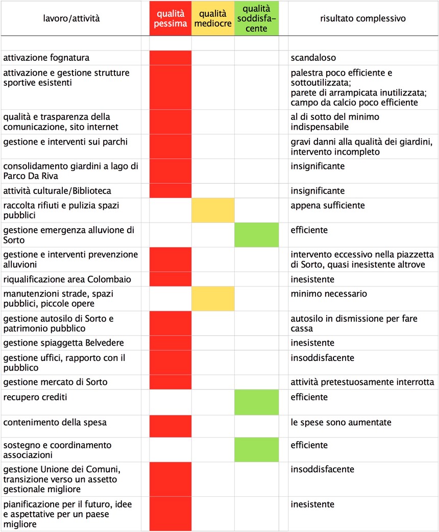 pagellatrabucchi